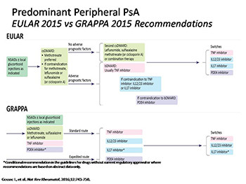 Rheumatoid Arthritis and Psoriatic Arthritis