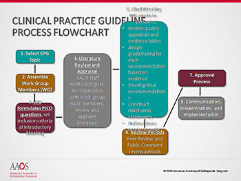 Surgical Management of Osteoarthritis of The Knee