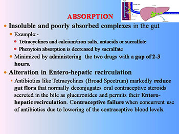 Drug Interactions