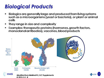Biosimilar and Interchangeable Biological Products