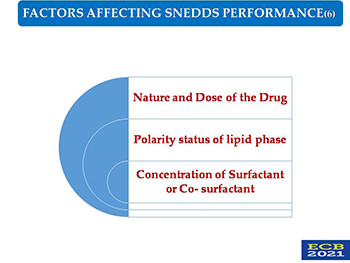 Self-Nano Emulsifying Drug-Delivery Systems