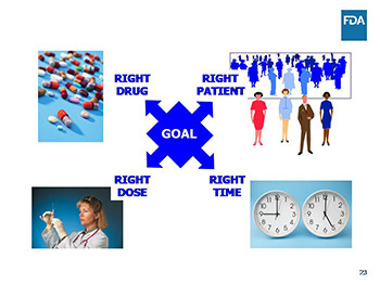 Clinical Pharmacology Considerations During Phase 2 and Phase 3 of Drug Development