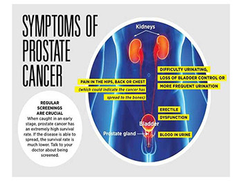 Prostate Cancer