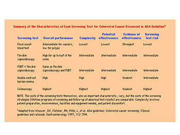 Emory Reynolds Program Colon Cancer Resource Module