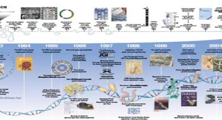 Download Medical Notes on Genome Project Timeline of Nature Journal