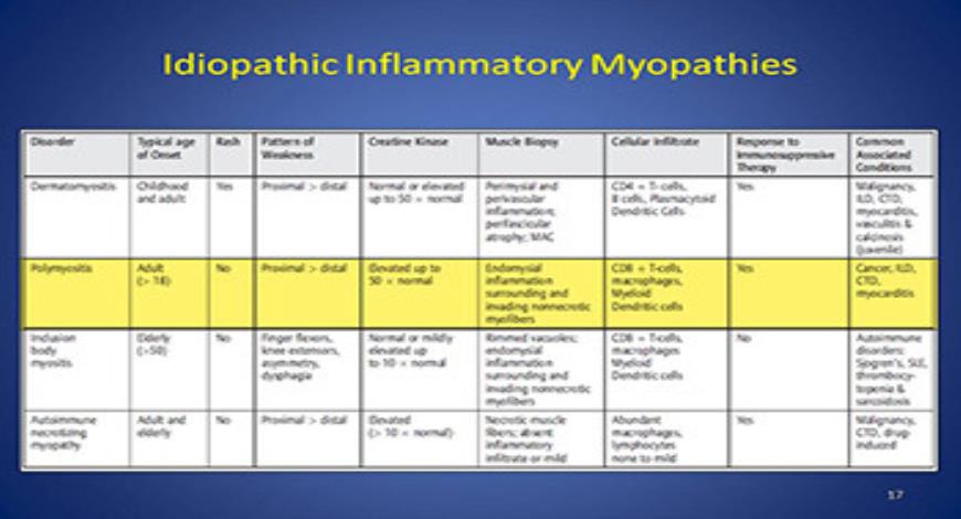 Download Free Medical Idiopathic Inflammatory Myopathies PowerPoint ...