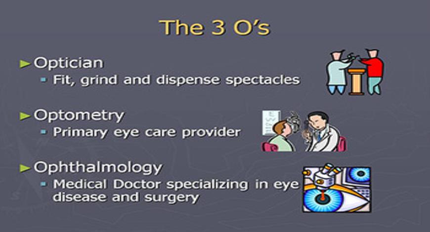 Download Free Medical Optometry-A Focus on Vision PowerPoint Presentation