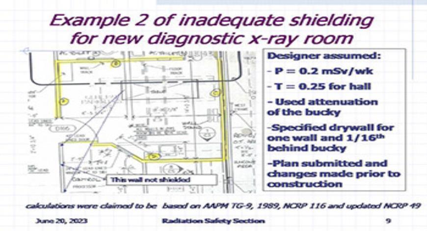 Download Free Medical Radiation Shielding Information And Guidance ...