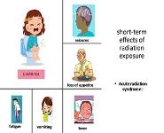 short-term and long-term effects as well as the somatic and genetic effects of radiation exposure PowerPoint Presentation Notes