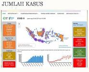 Coronavirus dan pencegahannya PowerPoint Presentation
