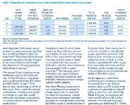 Pharma 2020 The vision - a paper on the future of the pharmaceutical industry PowerPoint Presentation