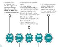 How did the Indian Pharmaceutical Market Become Self-Sufficient Medical Notes