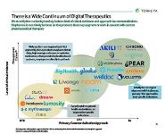 Digital Therapeutics and the Future of Pharma PowerPoint Presentation