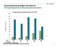 Recent Trends in Oncology Business Development PowerPoint Presentation