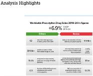 EvaluatePharma pharmaceutical industry world review 2019 and outlook 2024 Medical Notes