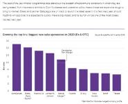 Evaluate Vantage 2020 Preview – A Report on Pharmaceutical Industry Medical Notes