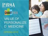 Value of Personalized Medicine