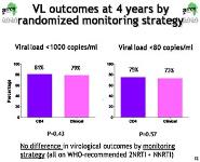 Virological response and resistance among HIV-infected children on first-line antiretroviral therapy without routine virological monitoring PowerPoint Presentation Notes