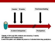 DOES HIV-PCR TESTING OF HIV-EXPOSED INFANTS AT BIRTH REDUCE FOLLOW-UP FOR TESTING AT 4 -14 WEEKS OF AGE? PowerPoint Presentation Notes