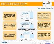 Indian Biotechnology Industry Analysis by IBEF PowerPoint Presentation