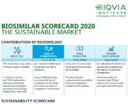 BIOSIMILAR SCORECARD 2020 THE SUSTAINABLE MARKET Medical Notes