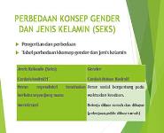 Konsep Gender PowerPoint Presentation