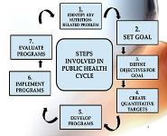 ACQUIRED IMMUNODEFICIENCY SYNDROME PowerPoint Presentation