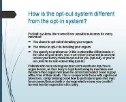 Organ Donation PowerPoint Presentation