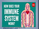 How to Boost Your Immune System