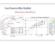Rethinking Model Scaling for Convolutional Neural Networks Medical Notes