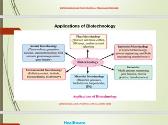 Biotechnology and Its Application