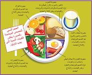 Digestive PowerPoint Presentation