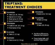Migraine Overview PowerPoint Presentation