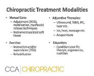 Introduction to Chiropractic PowerPoint Presentation