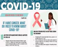 All you need to know about COVID-19 if you have Cancer PowerPoint Presentation Notes