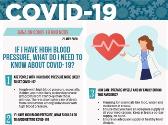 All you need to know about COVID-19 if you have High Blood Pressure