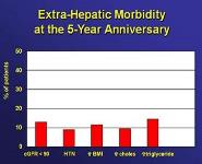Transplantation of isolated liver cells in the treatment of liver-based metabolic disease PowerPoint Presentation Notes