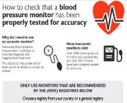 Checking proper test for accuracy by blood pressure monitor Medical Notes