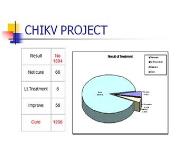 Safe childhood and homoeopathy PowerPoint Presentation Notes