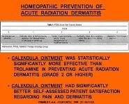 How can homeopathic medicine help our dermatology patients PowerPoint Presentation Notes