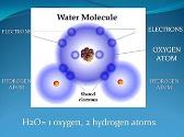 Supramolecular Chemistry and Homeopathy