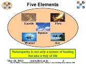 Naturopathy - Basic Concepts and Principles