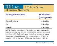 Human Nutrition PowerPoint Presentation