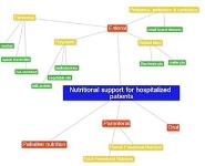 Principles of nutrition therapy and the role of the nurse PowerPoint Presentation