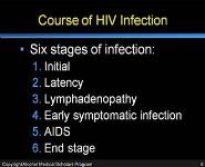 HIV AIDS and Substance Use Disorders PowerPoint Presentation