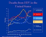 HIV and Kidney Disease PowerPoint Presentation Notes