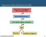 Current Management of Hereditary Angioedema - Considerations to Optimize Individualized Care PowerPoint Presentation Notes