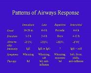 Occupational Asthma PowerPoint Presentation Notes