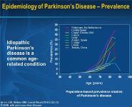 Rheumatoid Arthritis PowerPoint Presentation