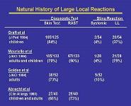 Insect Sting Allergy and Venom Immunotherapy PowerPoint Presentation